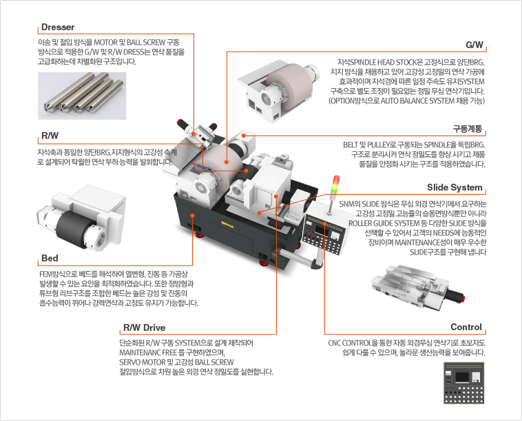 snm - internal grinder