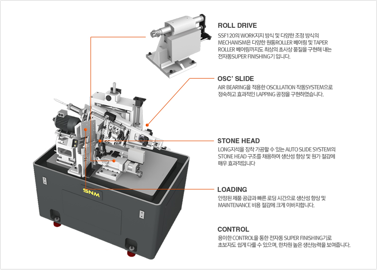 snm - external grinder